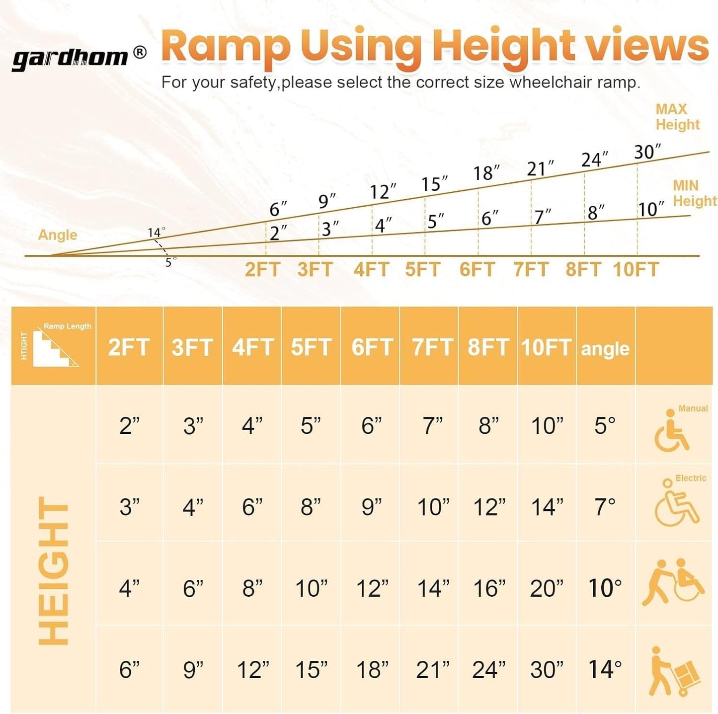 gardhom Wheelchair Ramp 2FT -7 FT Folding Aluminum Ramps for Wheelchairs