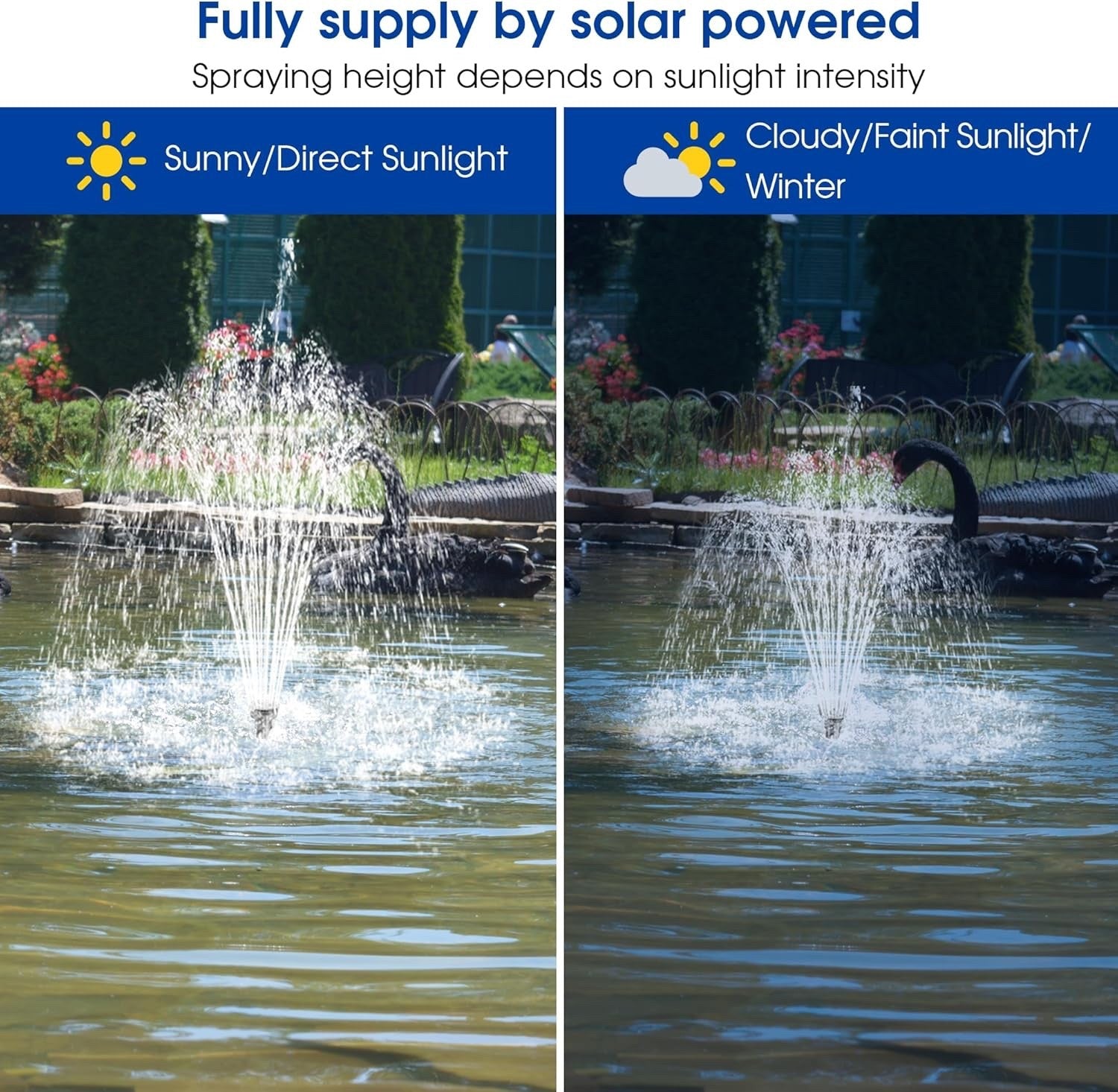 Biling Solar Water Fountain 20W Solar Fountain Pump with 320GPH Flow Adjustable