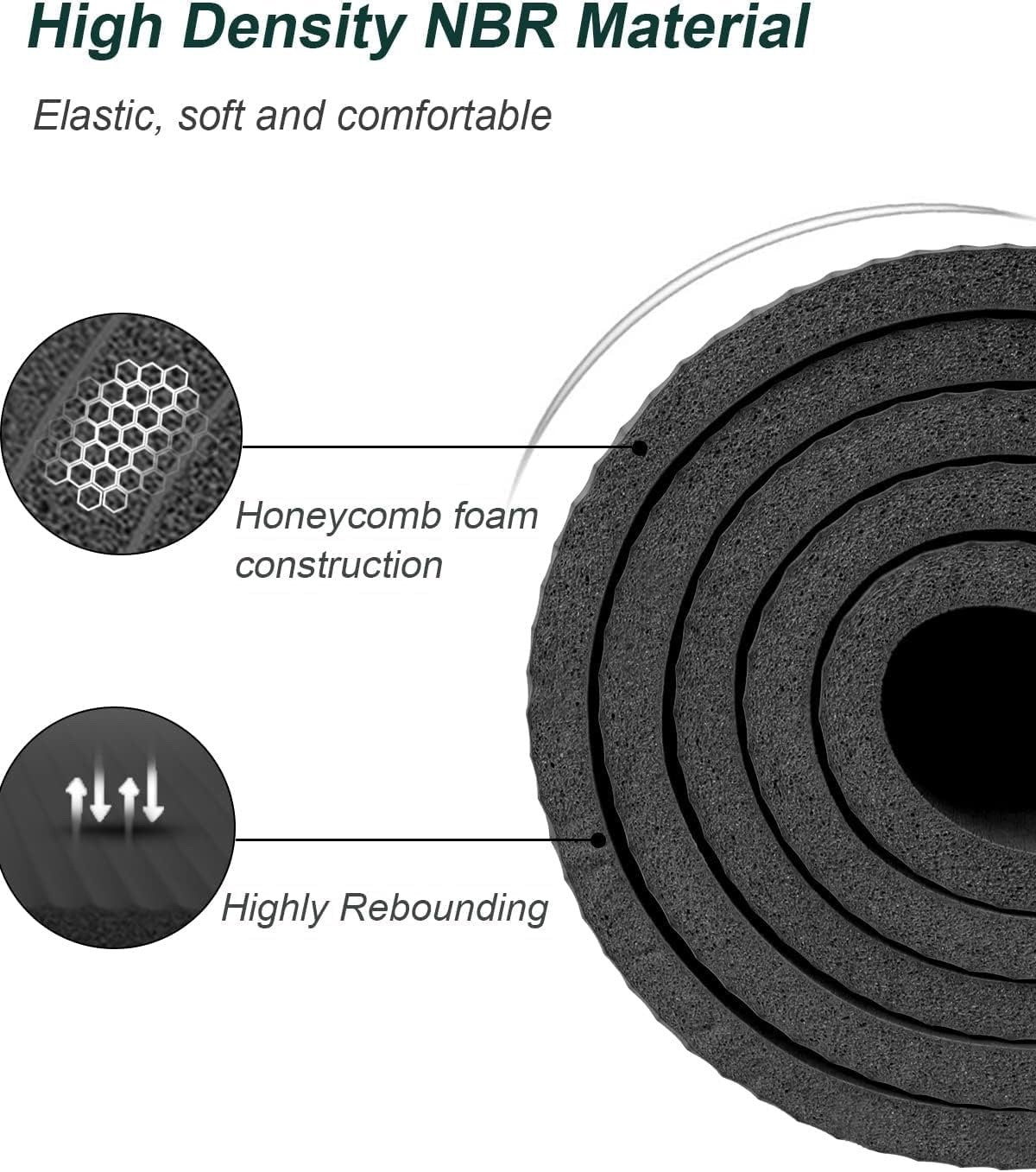 Extra Large Exercise Mat 200x130cm 15mm Thick NBR Yoga Gym Fitness Mat