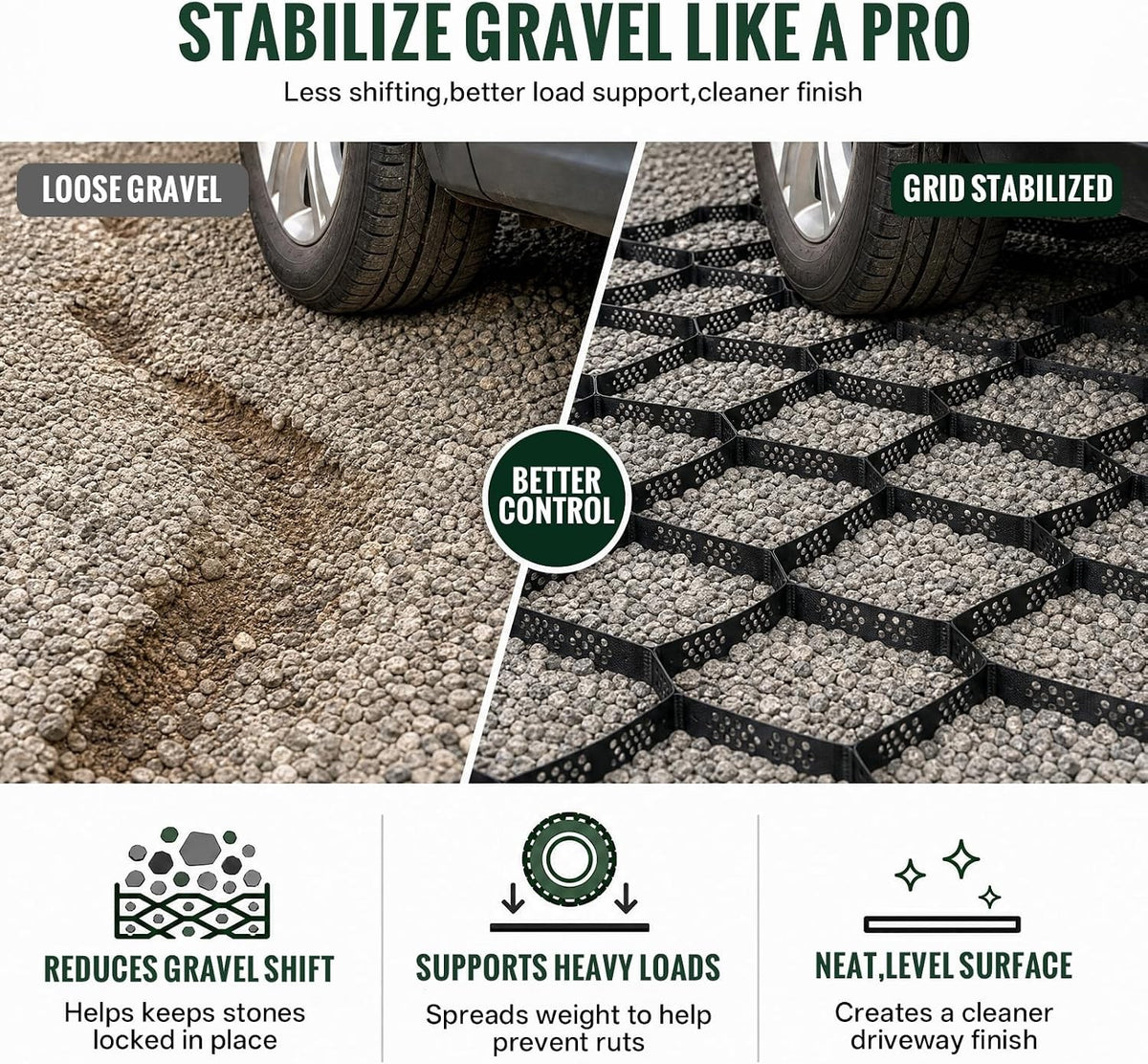 Ground Reinforcement Grid Mat 10x3m 5cm HDPE Gravel Driveway Paving Lawn Black