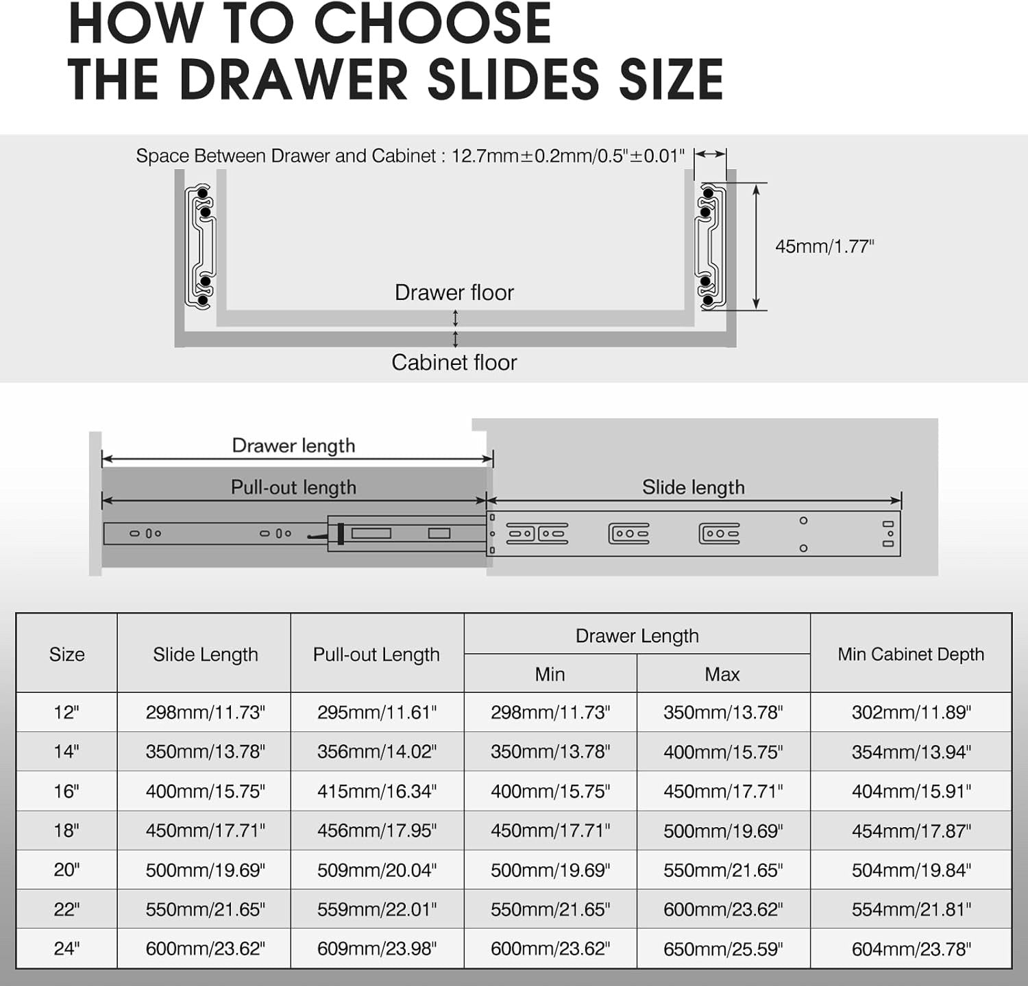 SHUHANG Push to Open Drawer Runners 550mm Full Extension 45kg Ball Bearing Pair