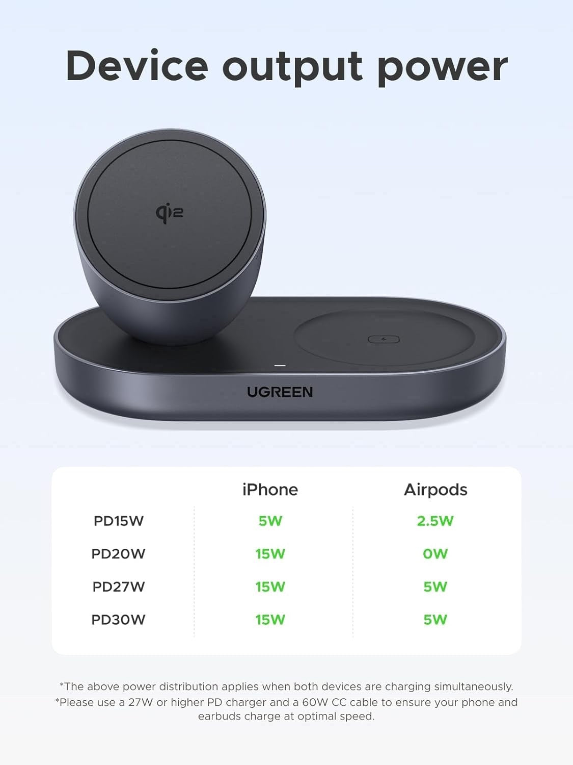 Qi2 Magnetic Wireless Charger Stand 15W 2-in-1 iPhone AirPods USB-C Grey Dock