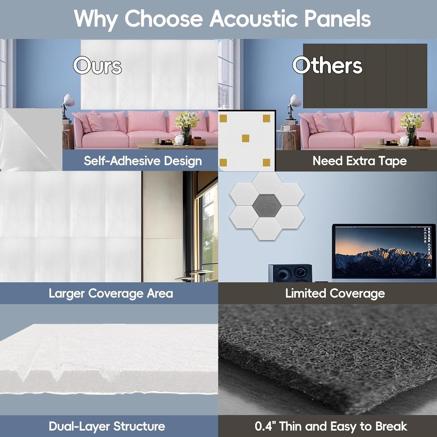 10 Pack White Acoustic Wall Panels 48.8x24.4 Self Adhesive Soundproof Foam Tiles