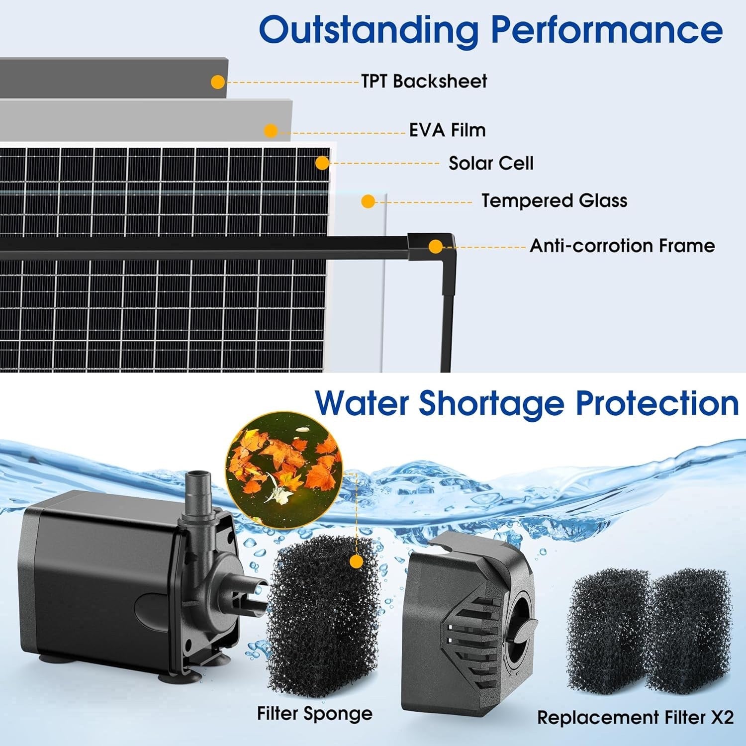 Biling Solar Water Fountain 20W Solar Fountain Pump with 320GPH Flow Adjustable