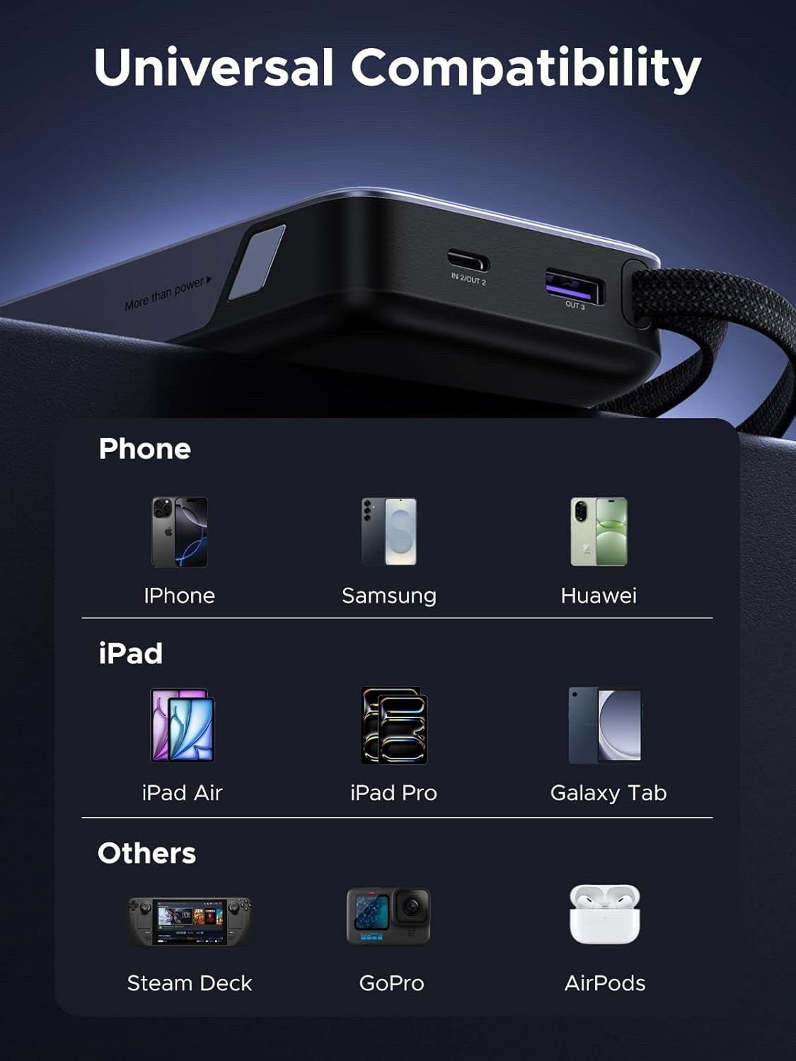 20000mAh Power Bank 45W Fast Charger Built-In USB-C Cable 3 Port Laptop Phone