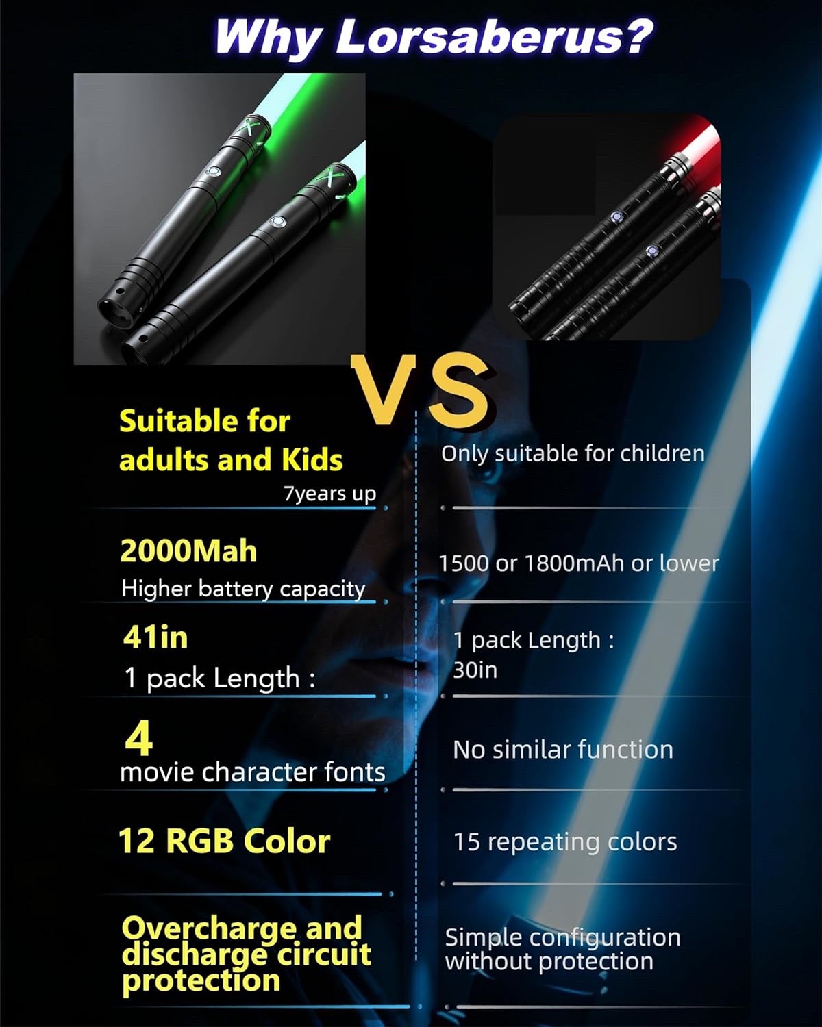 Dueling Lightsaber 2 Pack RGB Metal Saber 41in 12 Colors Sound 2in1 Double
