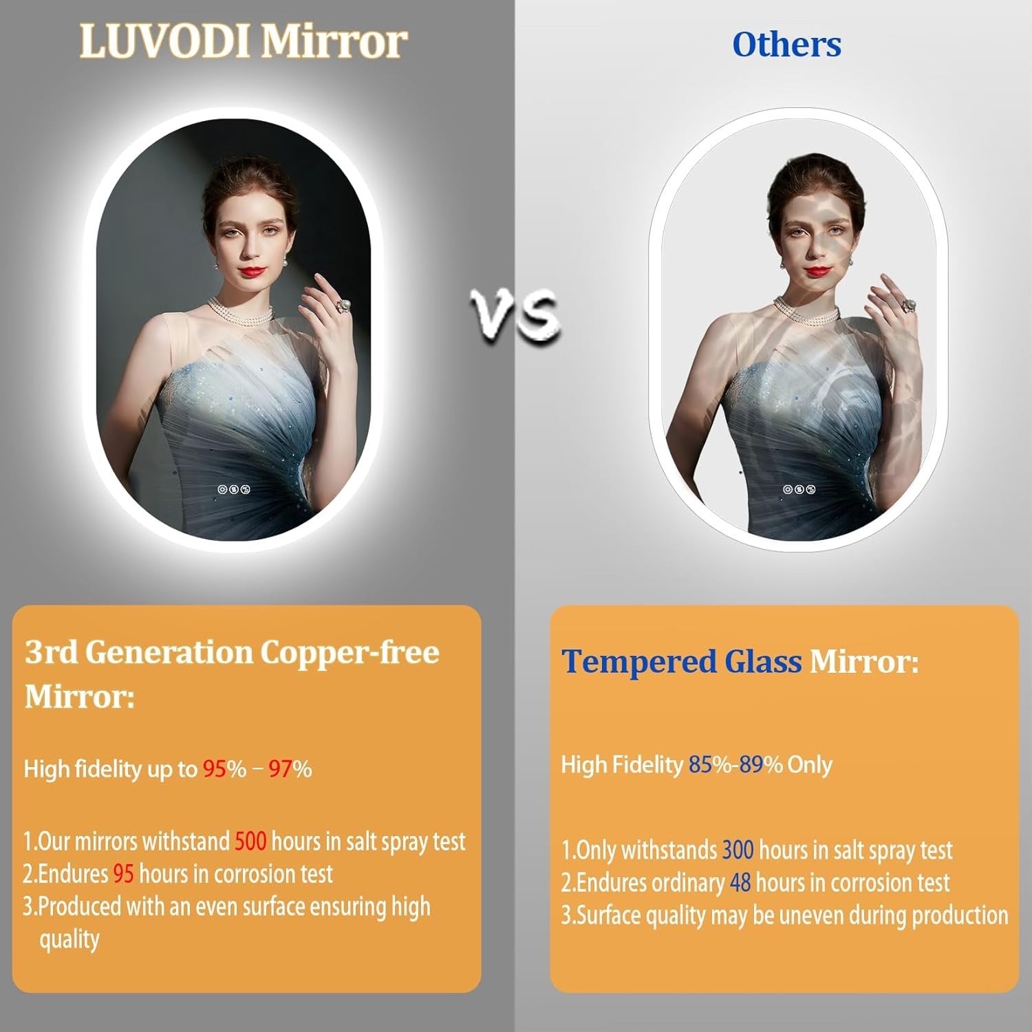 600x900mm LED Bathroom Mirror Anti Fog Dimmable 3 Color Light Wall Mounted IP56