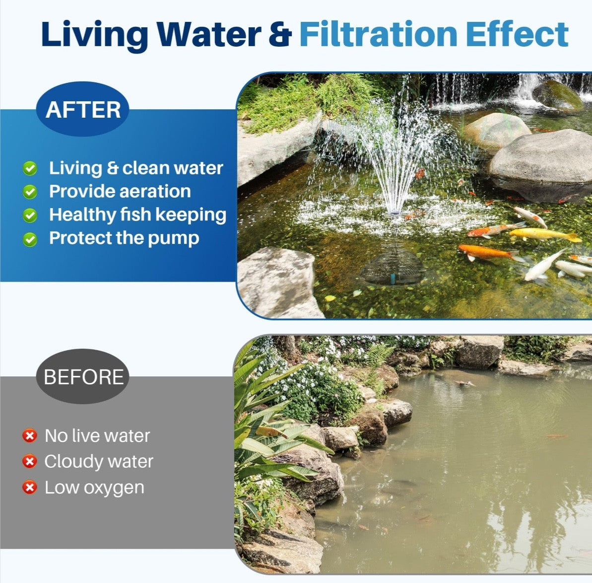 Biling 40W Pond Filter with UV Clarifier, All-in-One 2500 l/h Water Pump UV