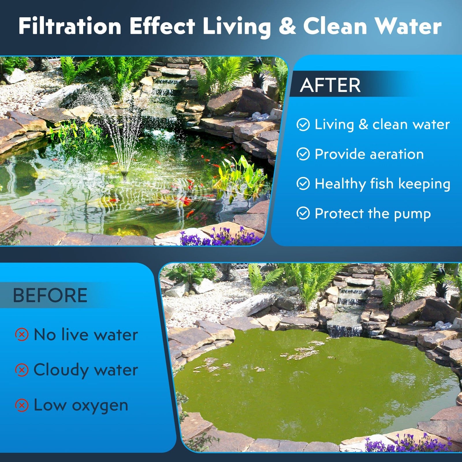 Biling Solar Pond Filter Pump with Battery Backup 8W Solar Garden Fountain