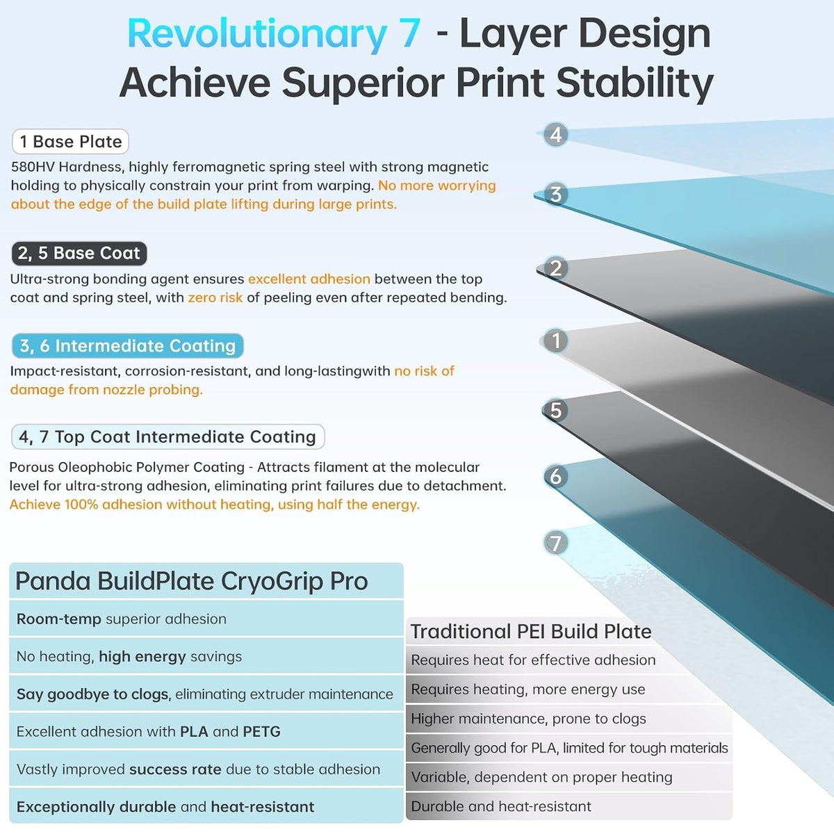 3D Printer Build Plate Bambu H2D H2S 355x346mm CryoGrip Frostbite Spring Steel