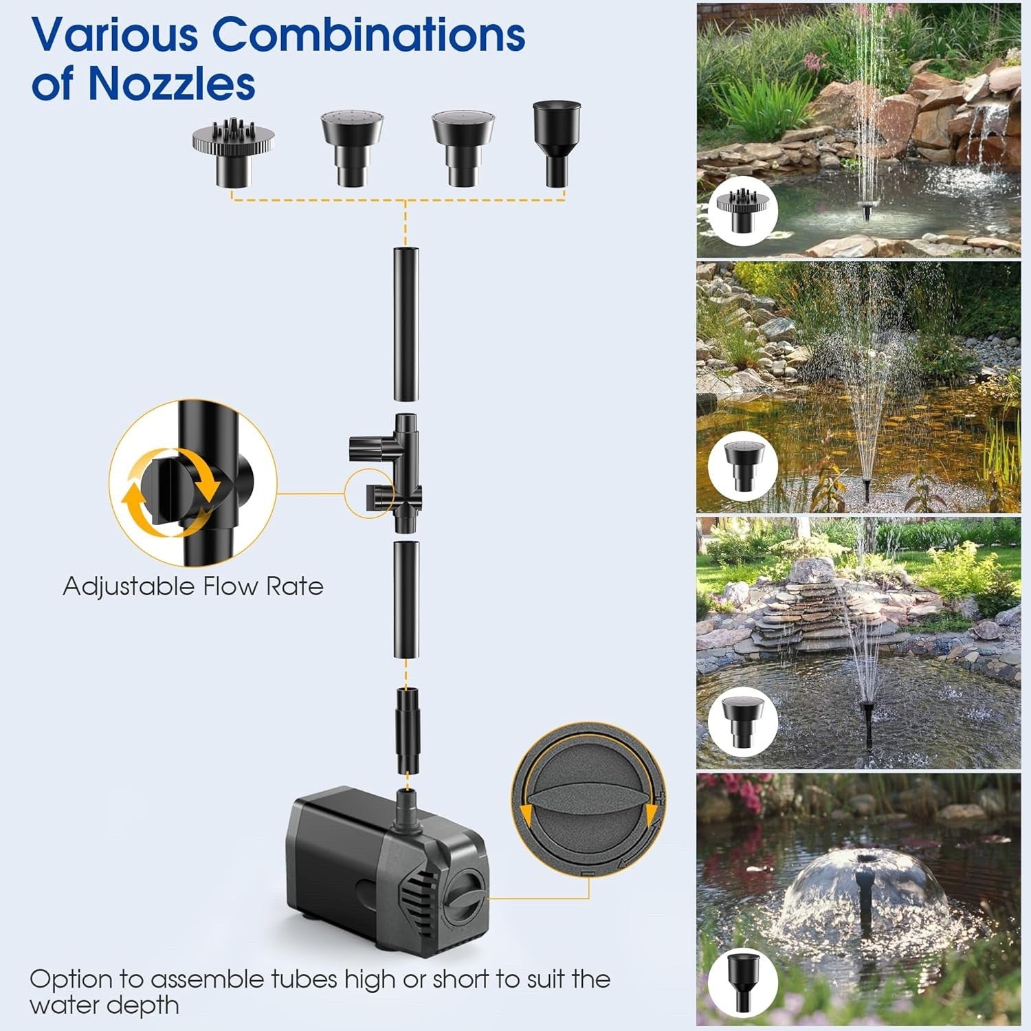 Biling Solar Water Fountain 20W Solar Fountain Pump with 320GPH Flow Adjustable