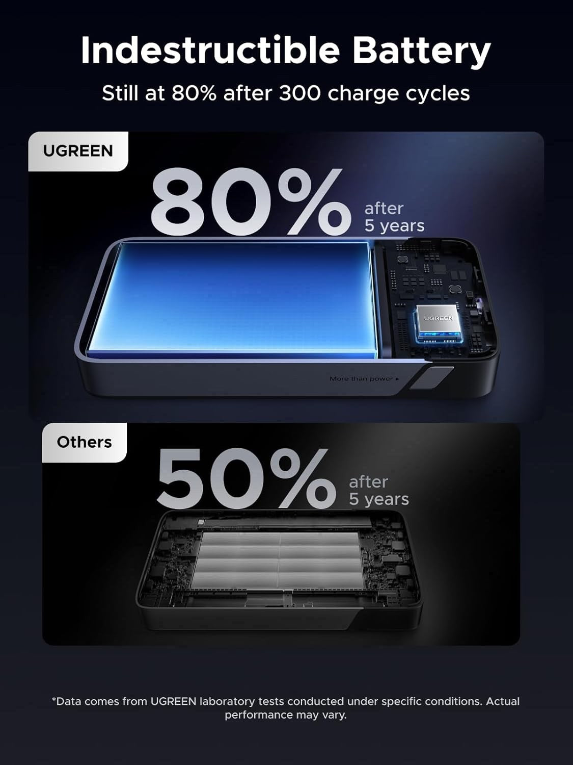20000mAh Power Bank 45W Fast Charger Built-In USB-C Cable 3 Port Laptop Phone