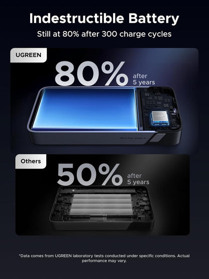 20000mAh Power Bank 45W Fast Charger Built-In USB-C Cable 3 Port Laptop Phone