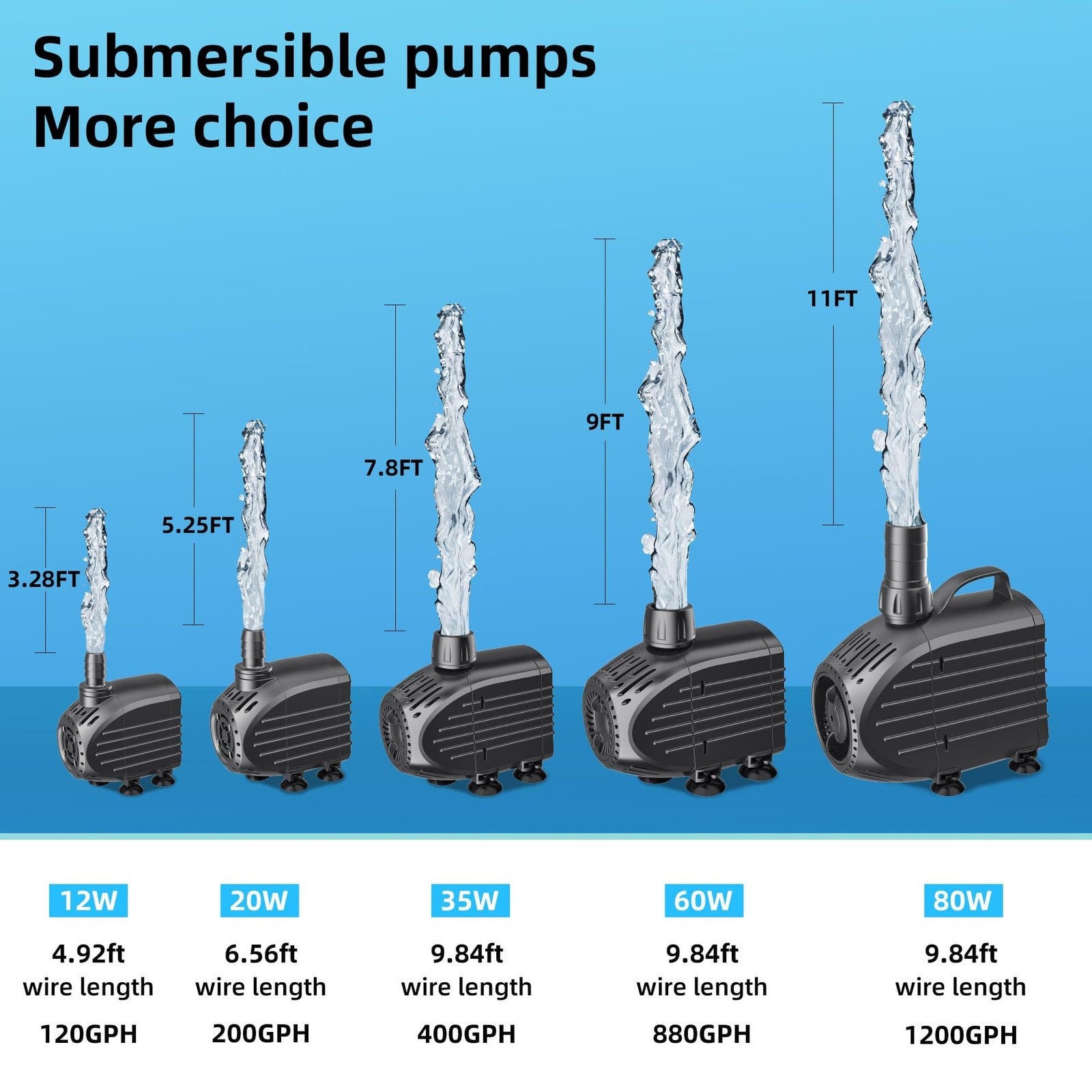 Billing Submersible Pump for Pond Dirty Water, 60W 3200 L/H Quiet Pond