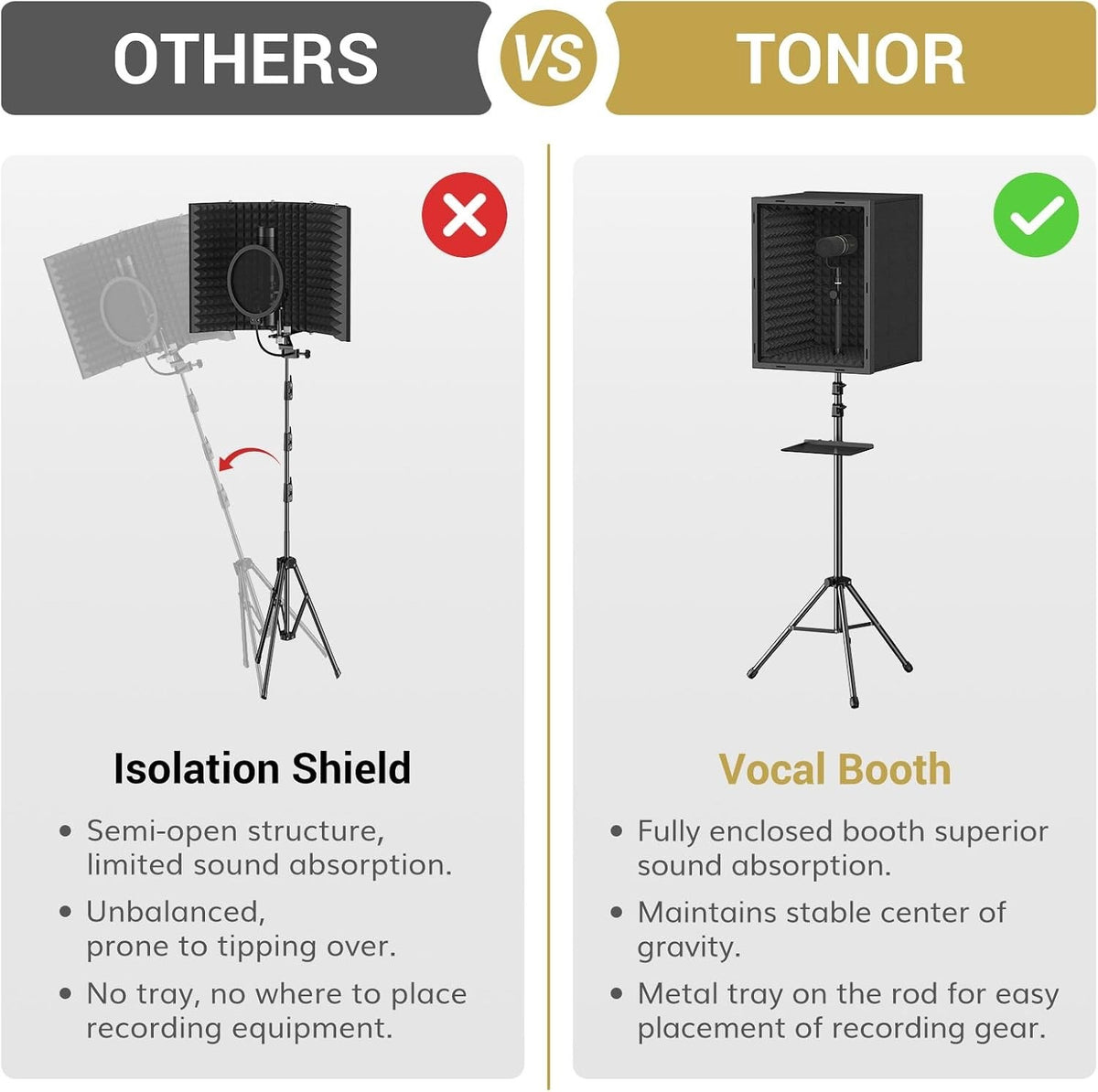 Microphone Isolation Shield Studio Vocal Booth Acoustic Foam Tripod Stand 190cm