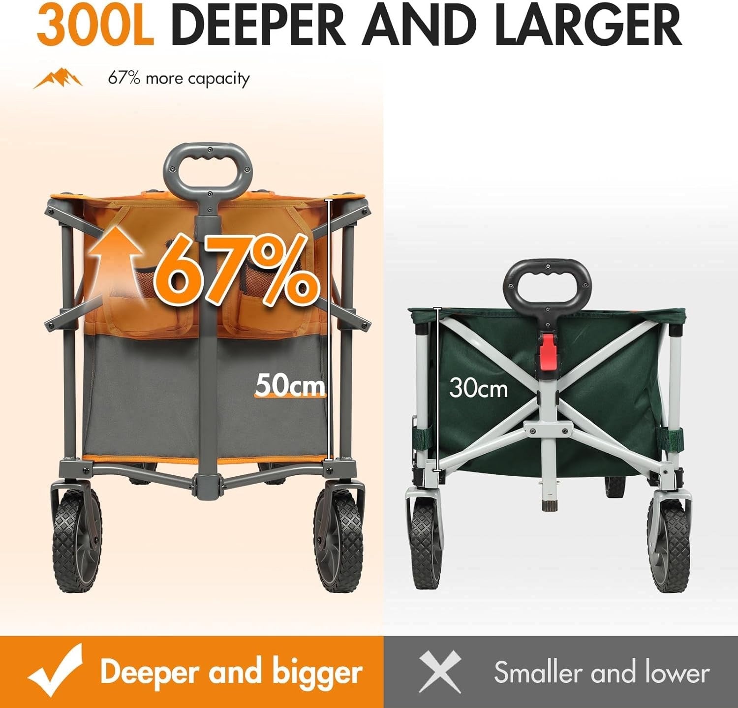 Folding Festival Trolley Cart 300L Heavy Duty Garden Camping Beach Wagon Orange