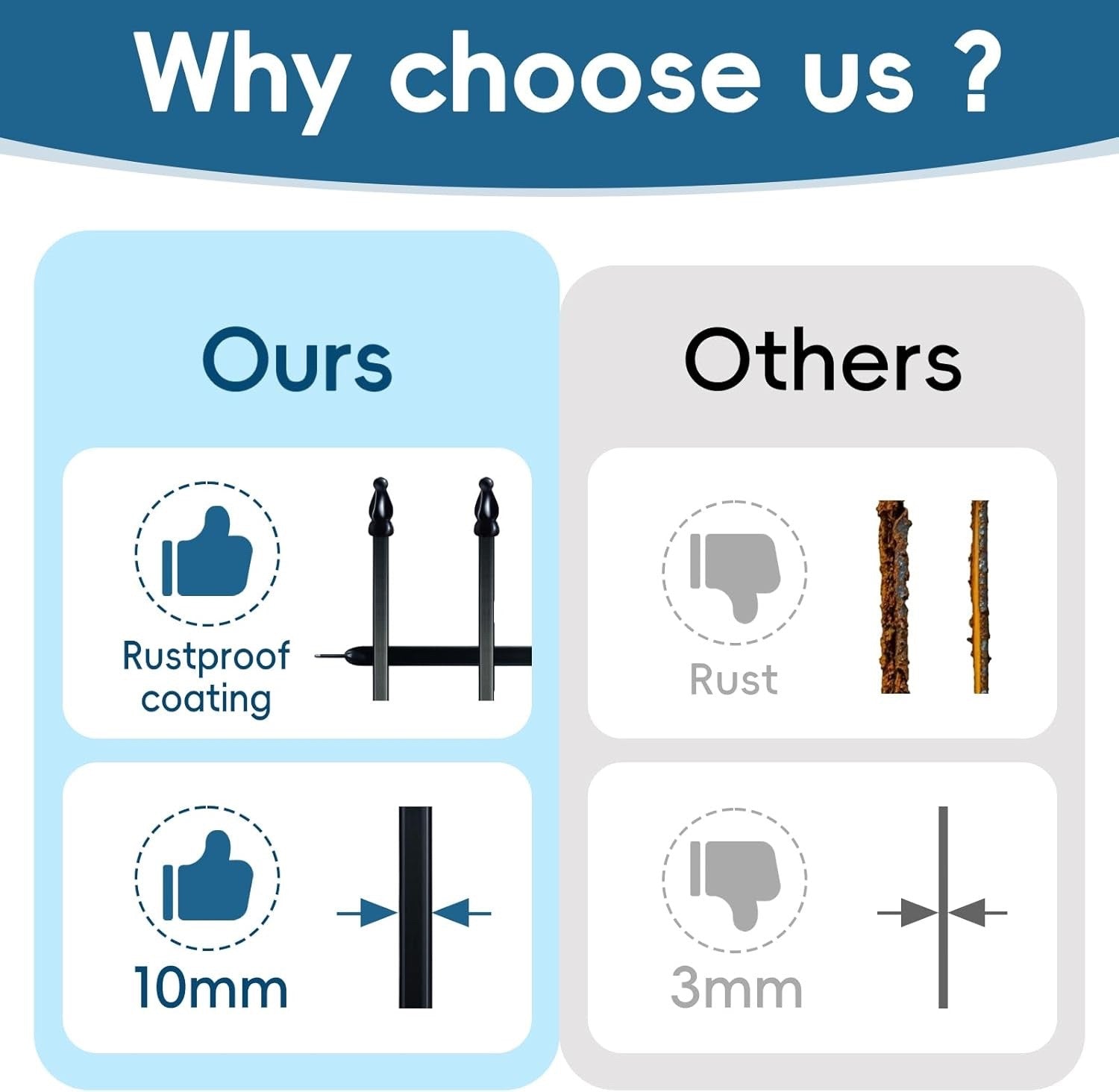 Metal Garden Fence Panels 5pc 91x71cm No Dig Border Dog Flower Bed Black Yard