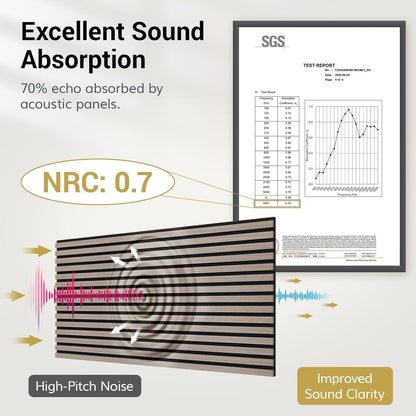 Acoustic Wall Panels Wood Slat 120x60cm 2 Pack Soundproof Decor Grey Room