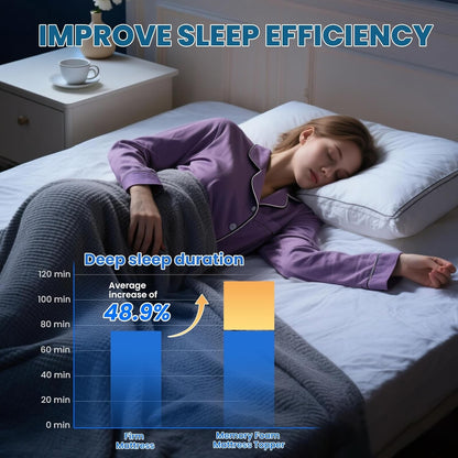 Double Mattress Topper 135x190x7cm Memory Foam Washable Cover Back Support