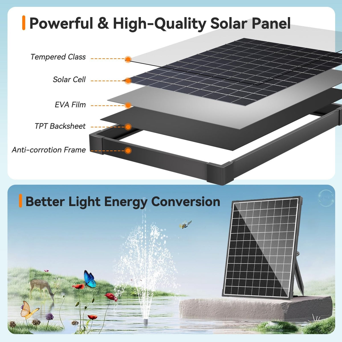 Solar Pond Water Pump 25W 410GPH Garden Fountain Pump Dry Run Protection Biling