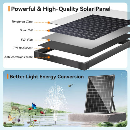 Solar Pond Water Pump 25W 410GPH Garden Fountain Pump Dry Run Protection Biling