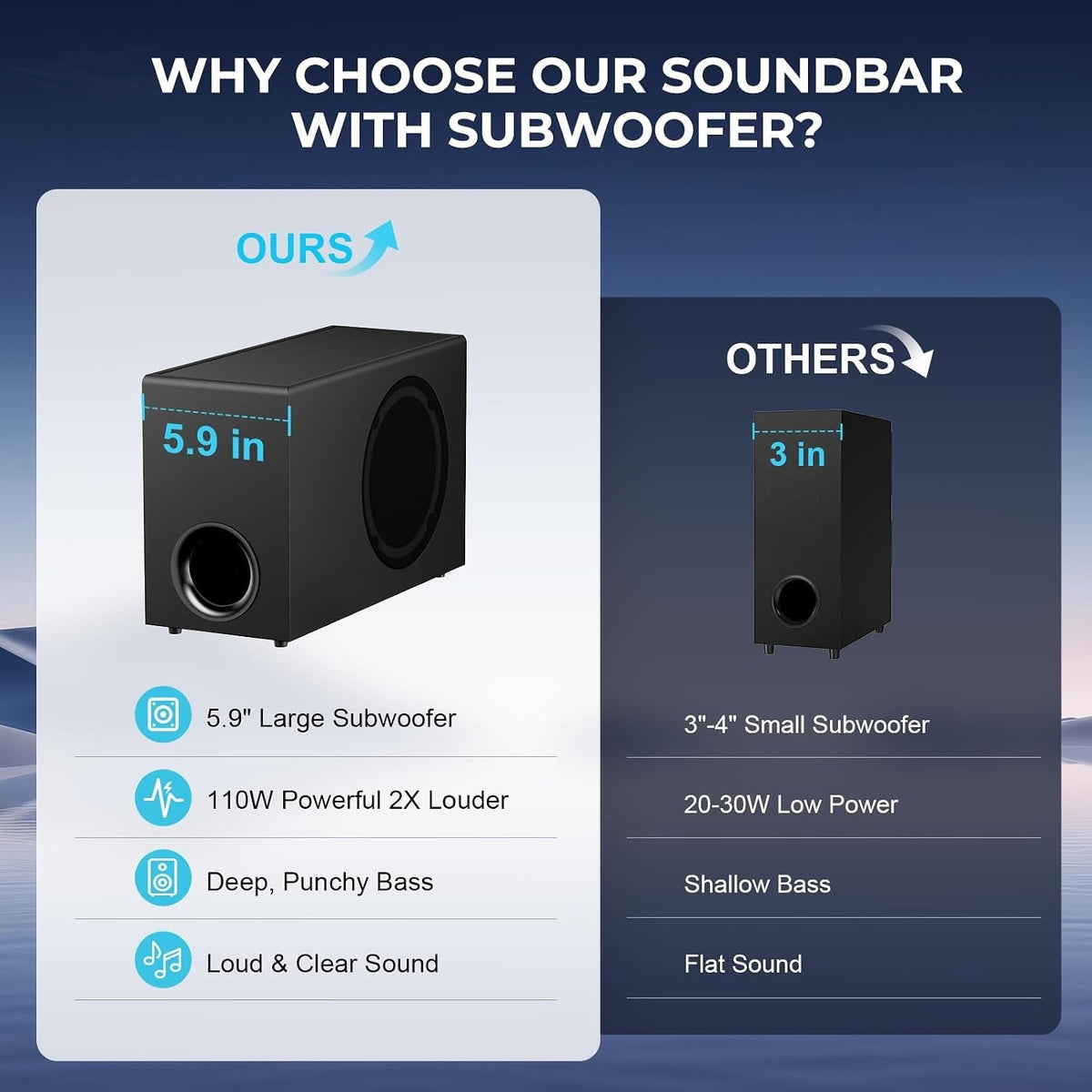 TV Soundbar Subwoofer Speaker 110W Bluetooth 5.3 Surround Sound Bass ARC Optical