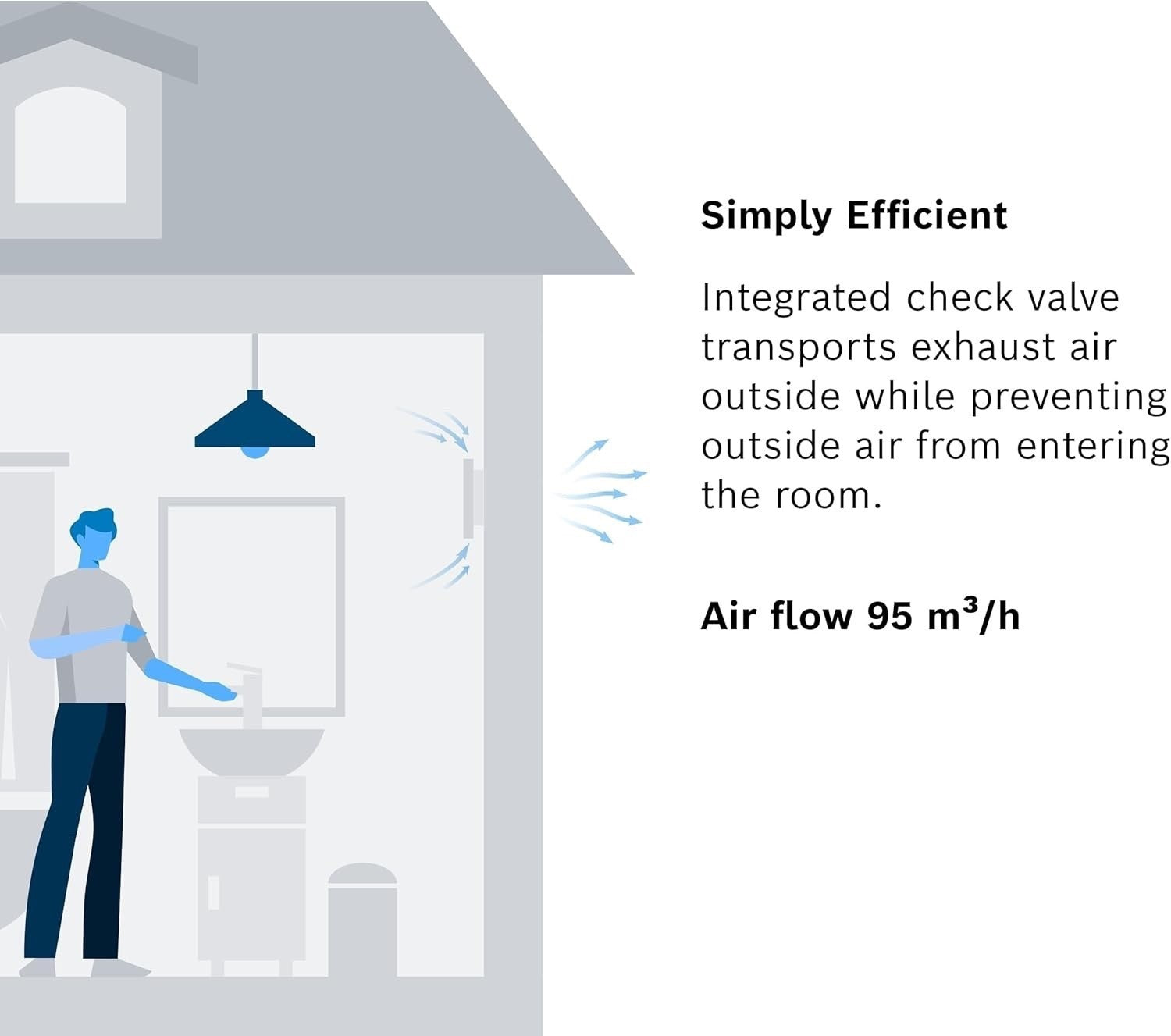 Bosch Silent Extractor Fan Bathroom 125mm 1500W Wall Anti Mould Vent White