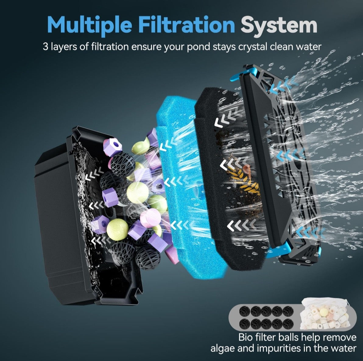 Biling Pond Filter Kit with RGB LED Lights 2500 l/h Biological Filtration System