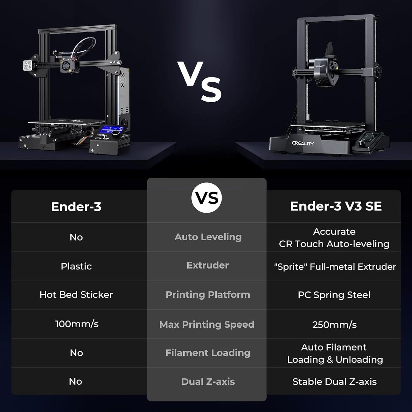 3D Printer Creality Ender 3 V3 SE 250mm/s Auto Level Sprite Dual Z Axis