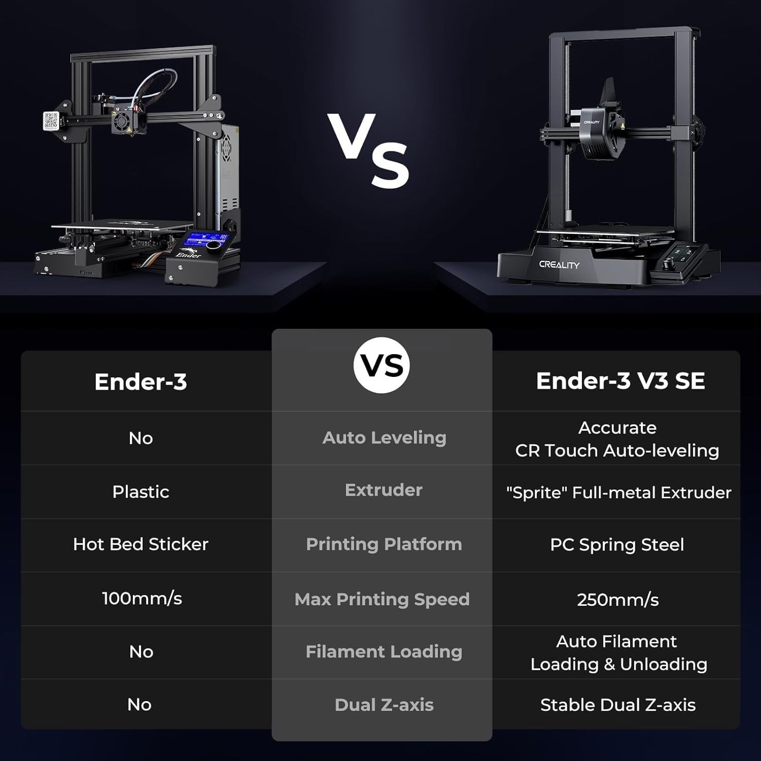 3D Printer Creality Ender 3 V3 SE 250mm/s Auto Level Sprite Dual Z Axis