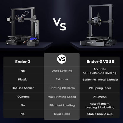 3D Printer Creality Ender 3 V3 SE 250mm/s Auto Level Sprite Dual Z Axis