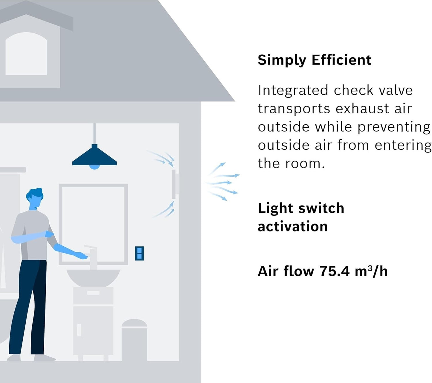 Bosch Silent Extractor Fan Bathroom 100mm 1900W Wall Anti Mould Vent White