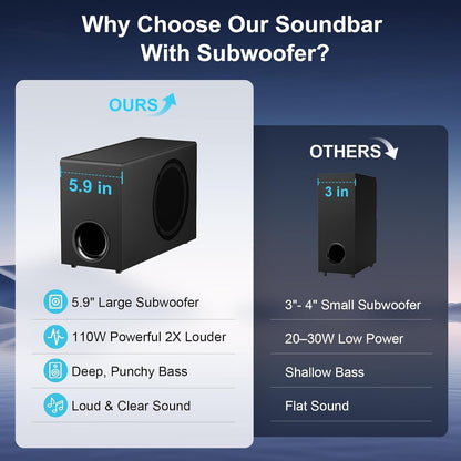 TV Soundbar Subwoofer Speaker 110W Bluetooth 5.3 Detachable 2.0CH ARC Optical