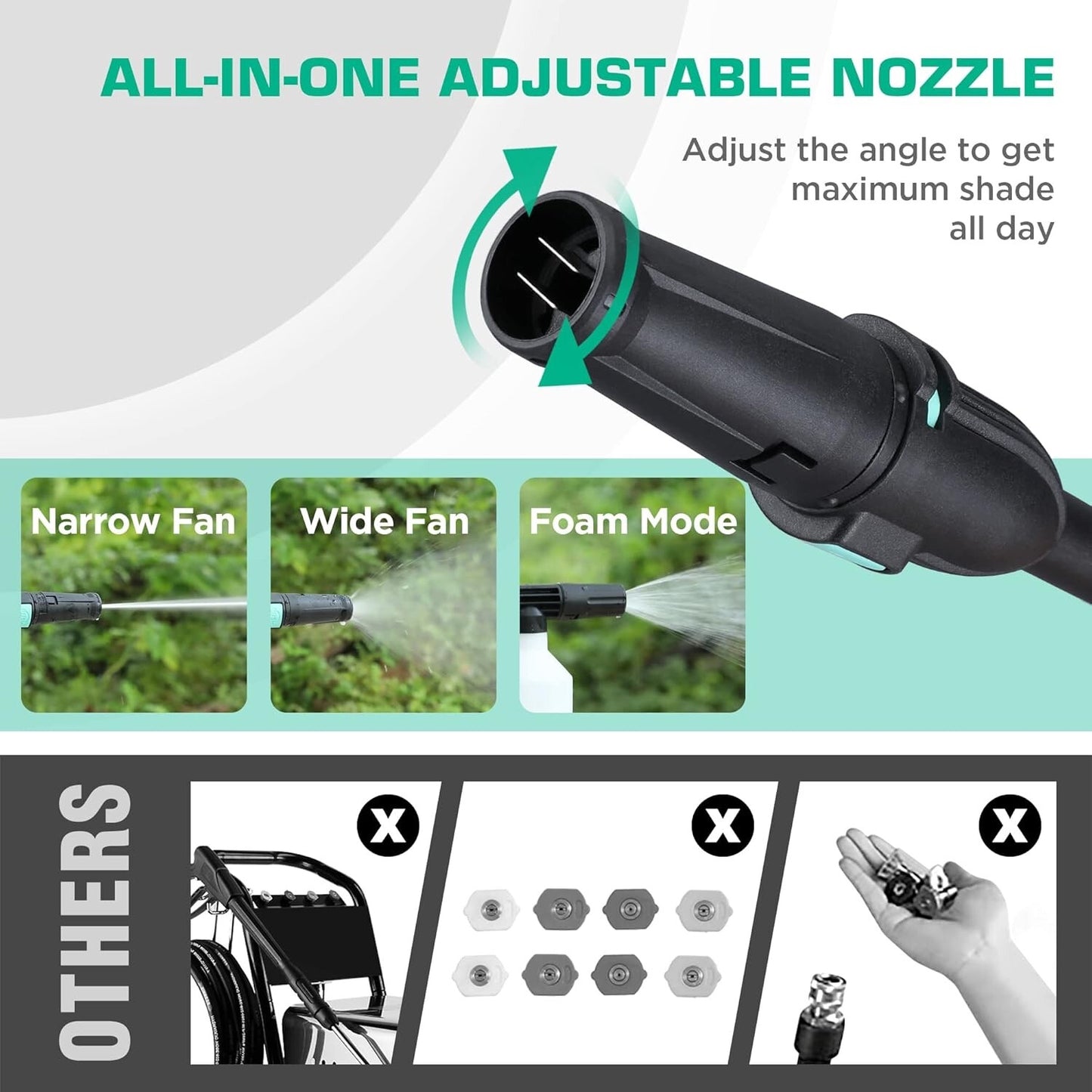 HAUSHOF High Pressure Washer 2 IN 1 Portable Electric Jet Washer 135 Bar 426L/H