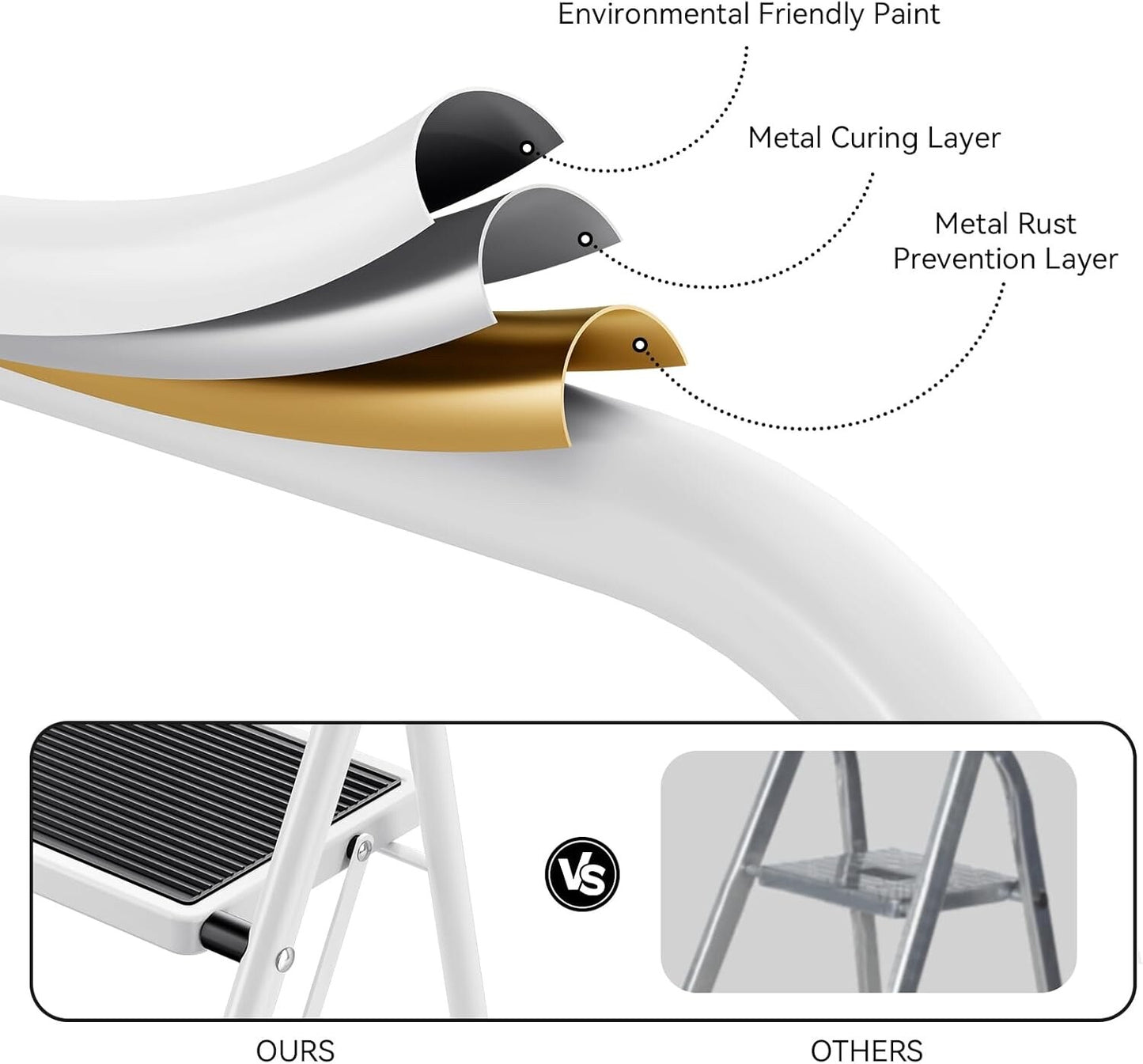 KINGRACK 2 Step Ladder with Non-Slip and Wide Pedal 330lbs Max Load White