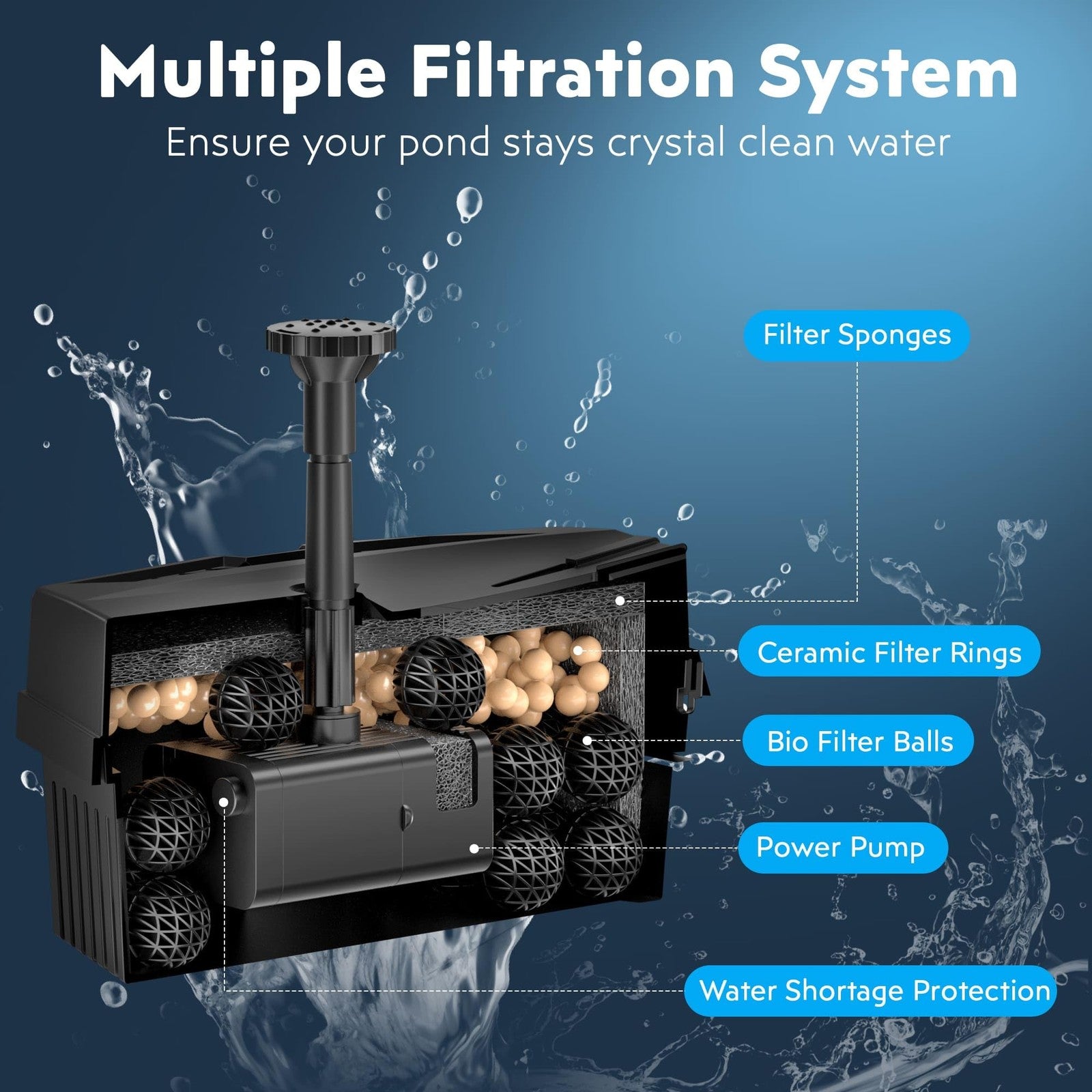 Biling Solar Pond Filter Pump with Battery Backup 8W Solar Garden Fountain