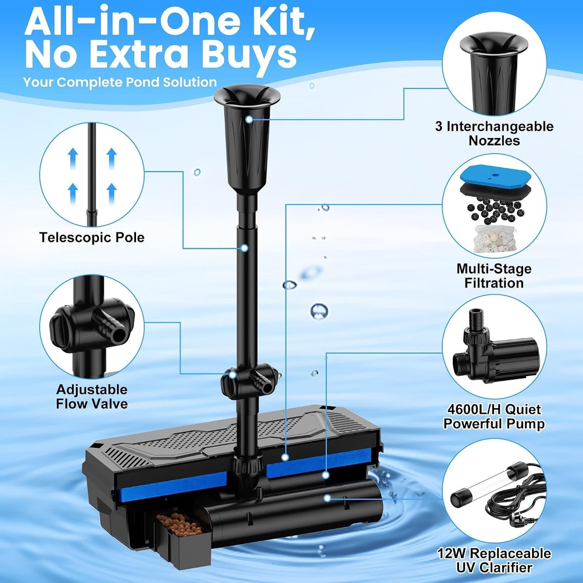 Pond Filter Pump Fountain Kit 4600L/H 42W UV Clarifier 3 Nozzles Garden Fish UK