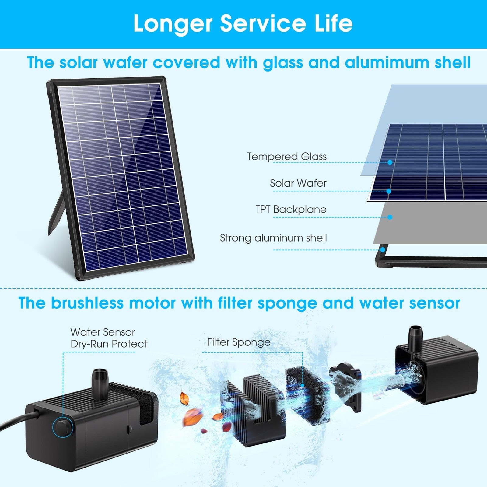 Biling Solar Pond Fountain with Battery Backup 8W 300L/H Solar Water Pump