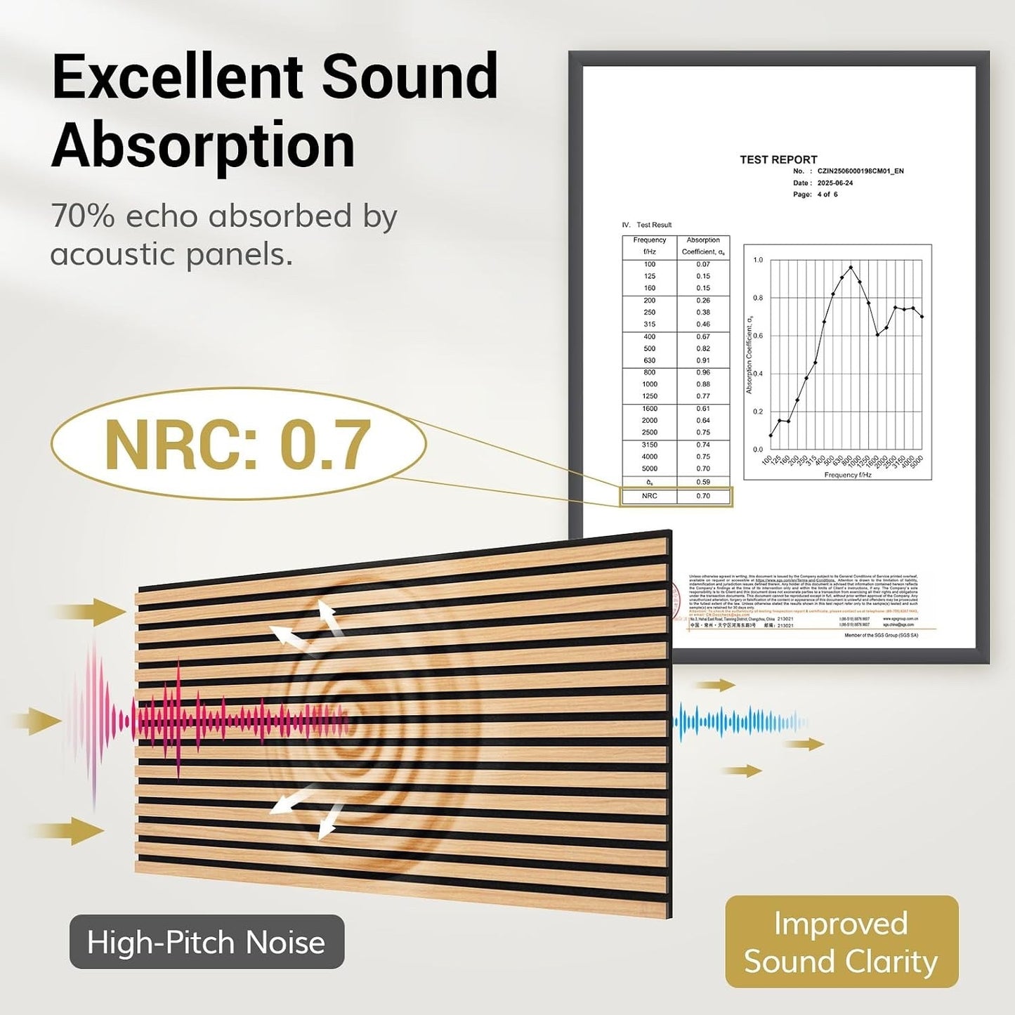 Acoustic Wood Wall Panels 4 Pack 120x60cm Natural Oak Slat Soundproof Decor