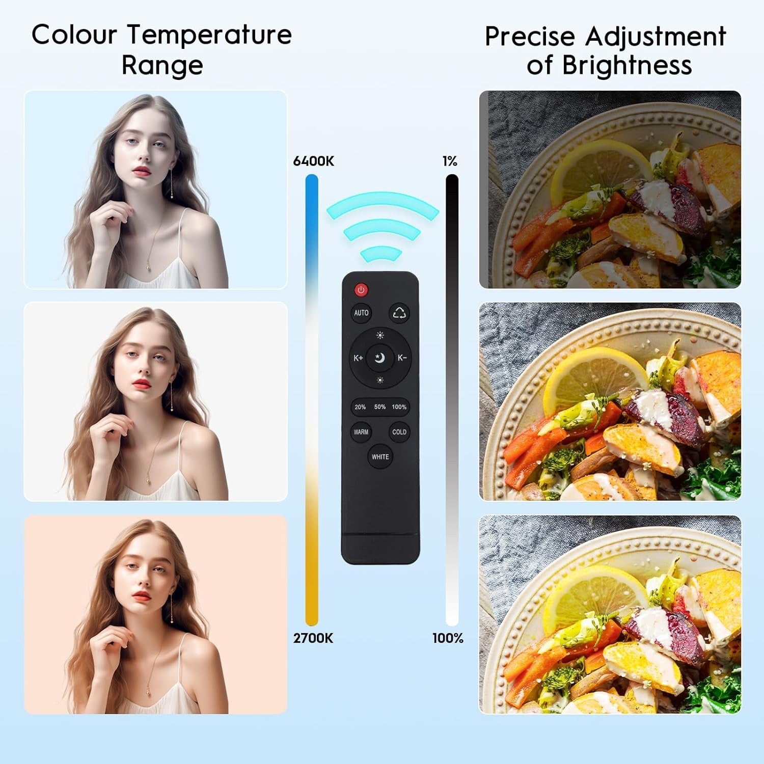 FGen 40x40cm Softbox Lighting Kit 85W Bi-Color LED 300cm Cable Tripod