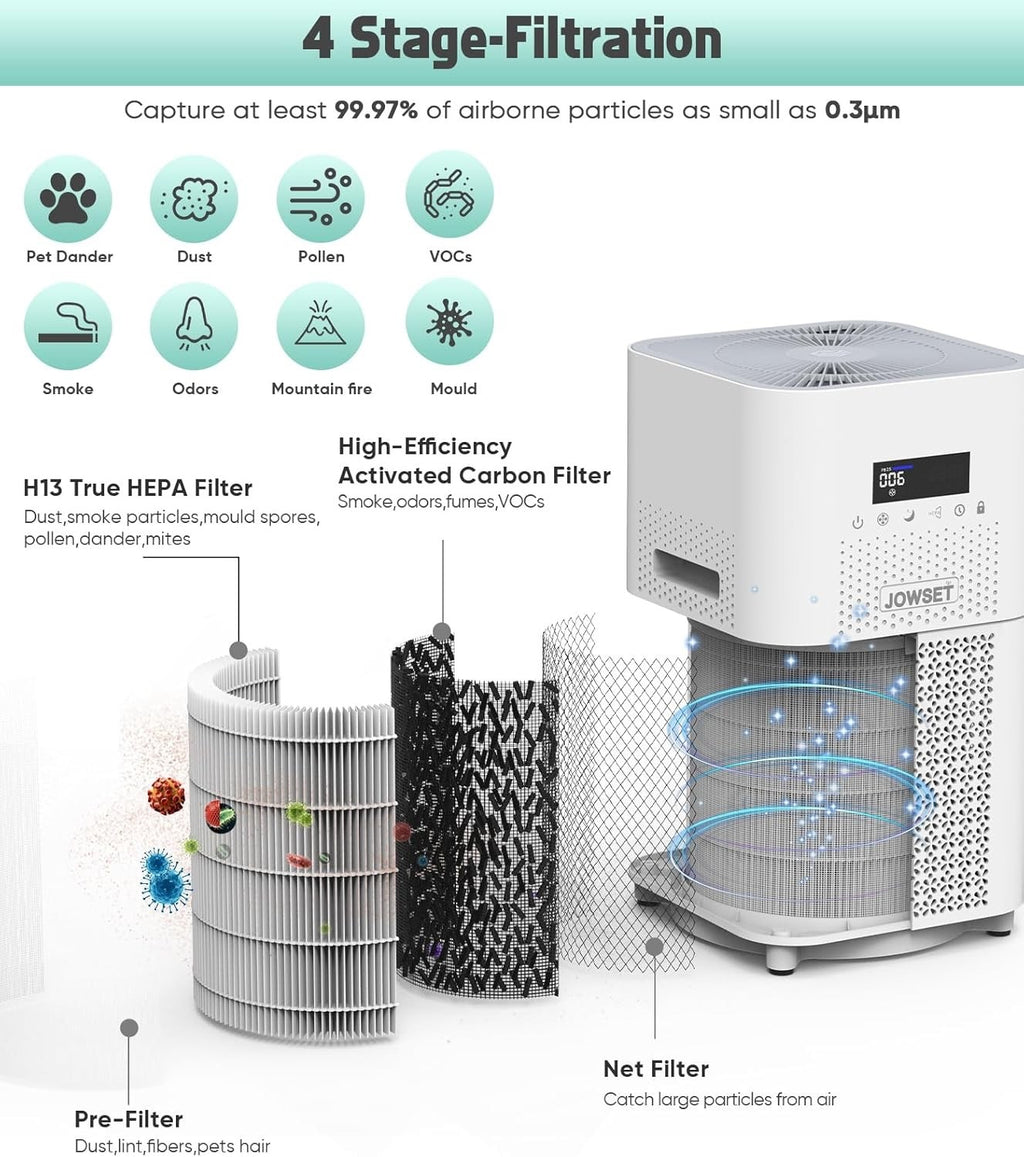 Replacement H13 HEPA Air Purifier Filter Activated Carbon CADR 400+ m³/h
