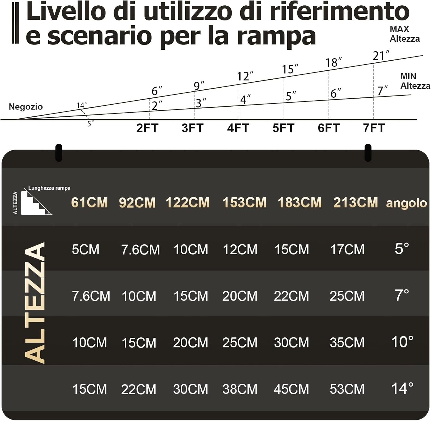 Gardhom Folding Wheelchair Ramp 214x72cm Non-Slip Heavy Duty 800lbs