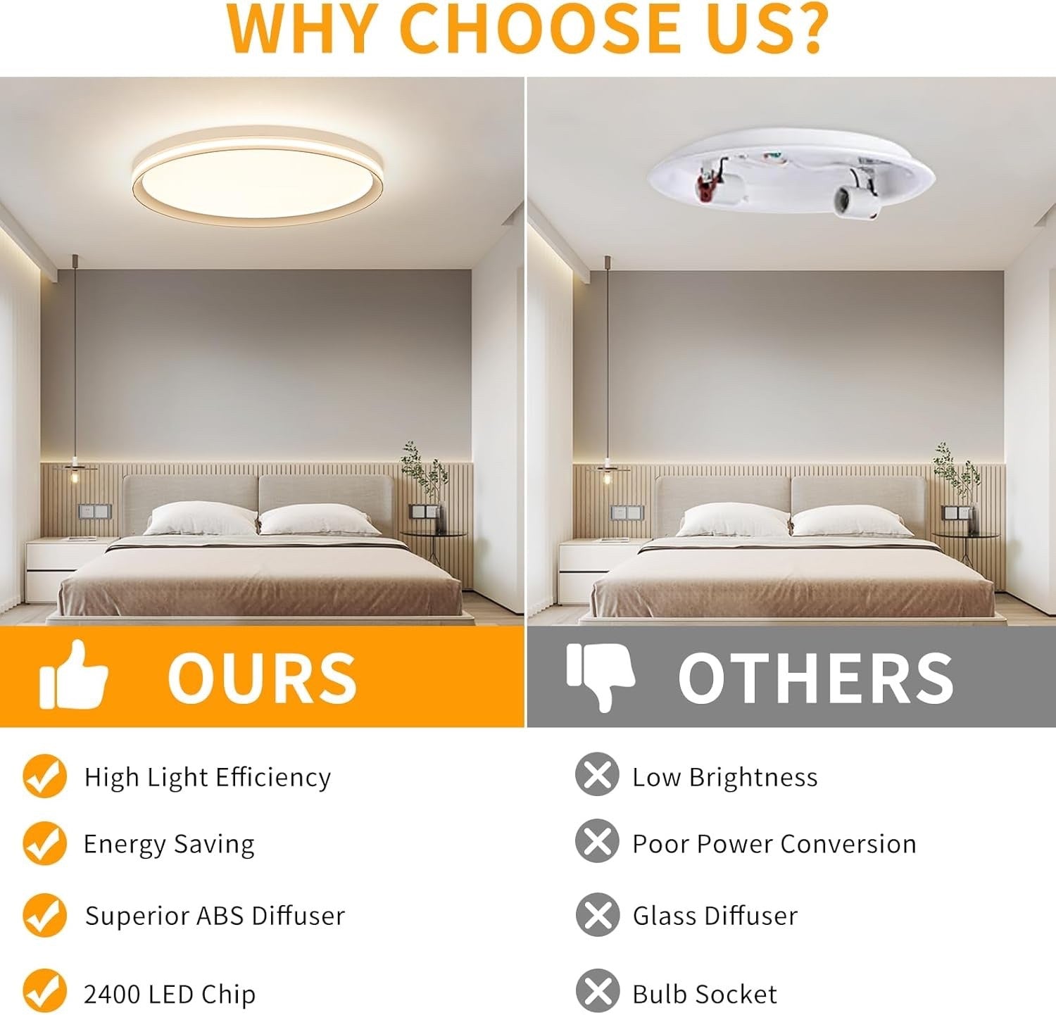 LED Ceiling Light 50cm Full Spectrum Dimmable Round Remote Flush Mount Lamp Room