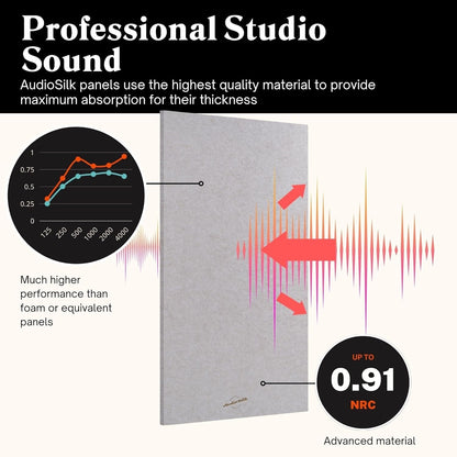 Acoustic Wall Panel Large 116x58cm Sound Absorption Board Natural Single Panel