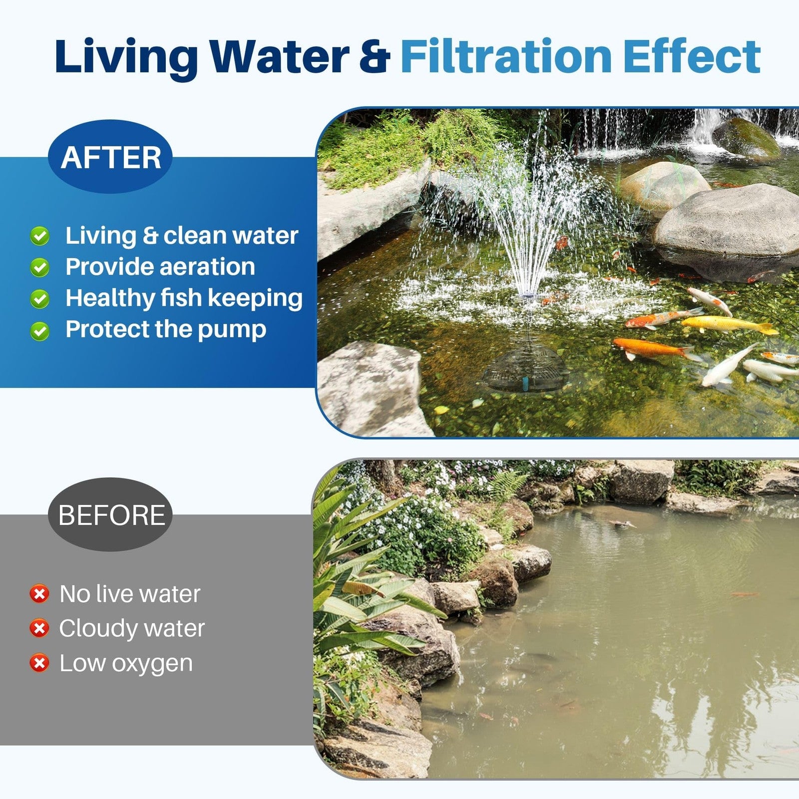 Biling 40W Pond Filter with UV Clarifier, All-in-One 2500 l/h Water Pump UV