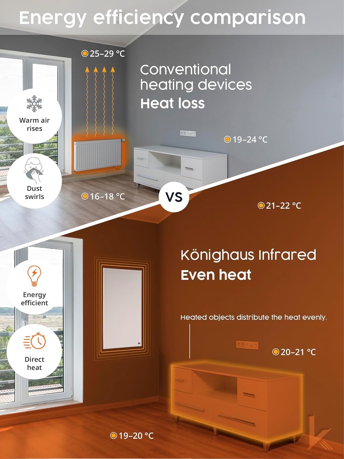 Infrared Space Heater 800W Overheat Protection 21m² Plug In