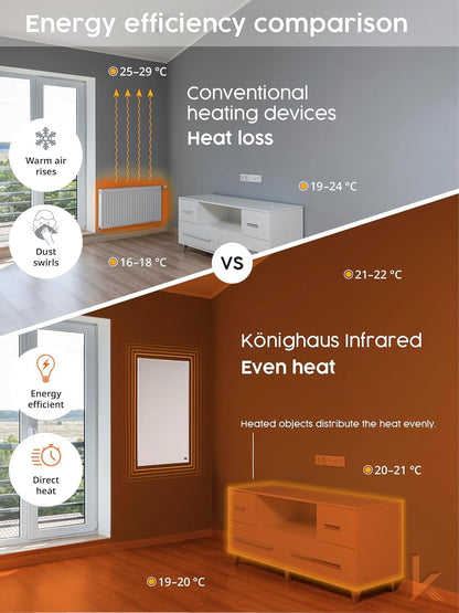 Infrared Space Heater 800W Overheat Protection 21m² Plug In