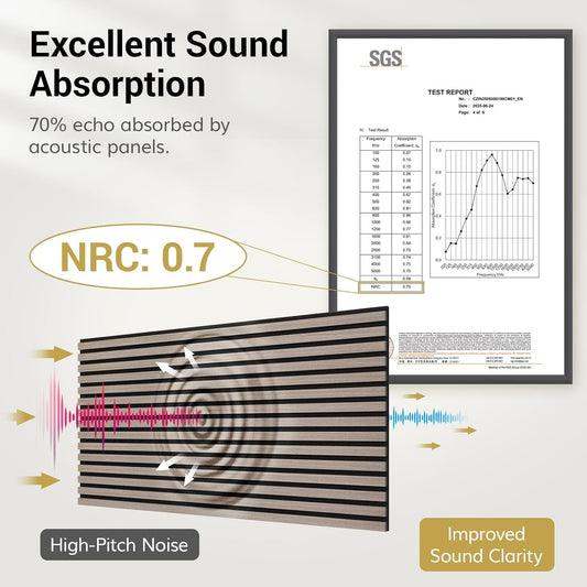 Wood Acoustic Wall Panels 120x60cm 2 Pack Slat Soundproof Wall Decor Grey Set