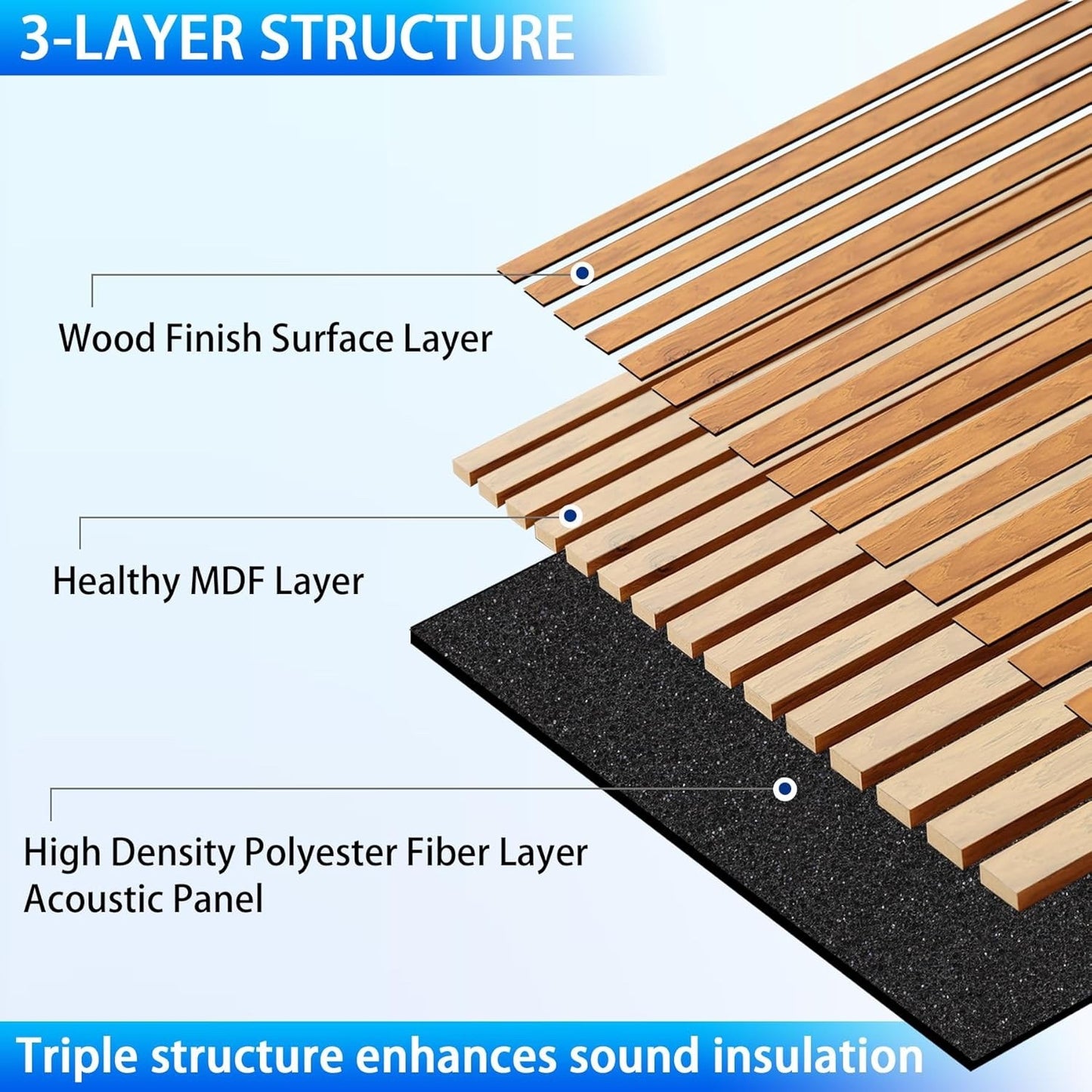 Acoustic Wall Panels 3D Slat Wood Finish Sound Absorbing 2 Pack Walnut