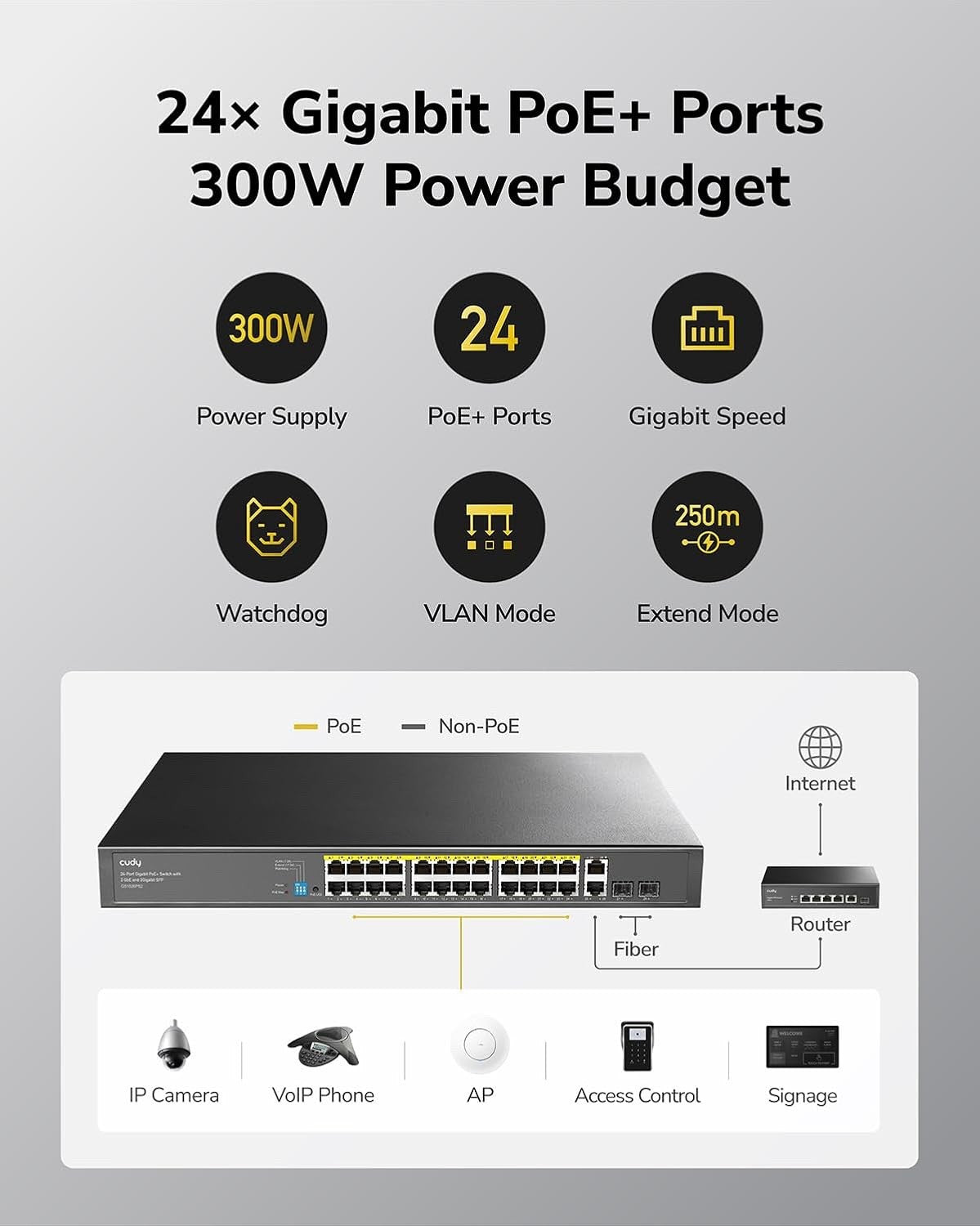 24 Port Gigabit PoE Network Switch 300W Unmanaged Ethernet 2 SFP Rackmount LAN